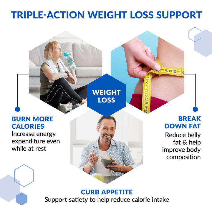 Biotrust Metaboboost Advertisement for triple-action weight loss support with lifestyle images and text.