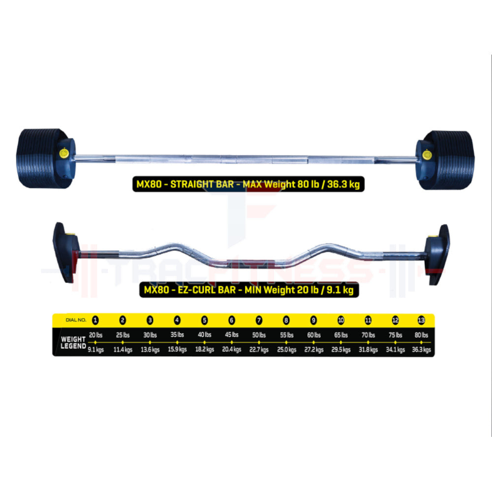 MX80 Select Compact Adjustable Barbells - weight increments.