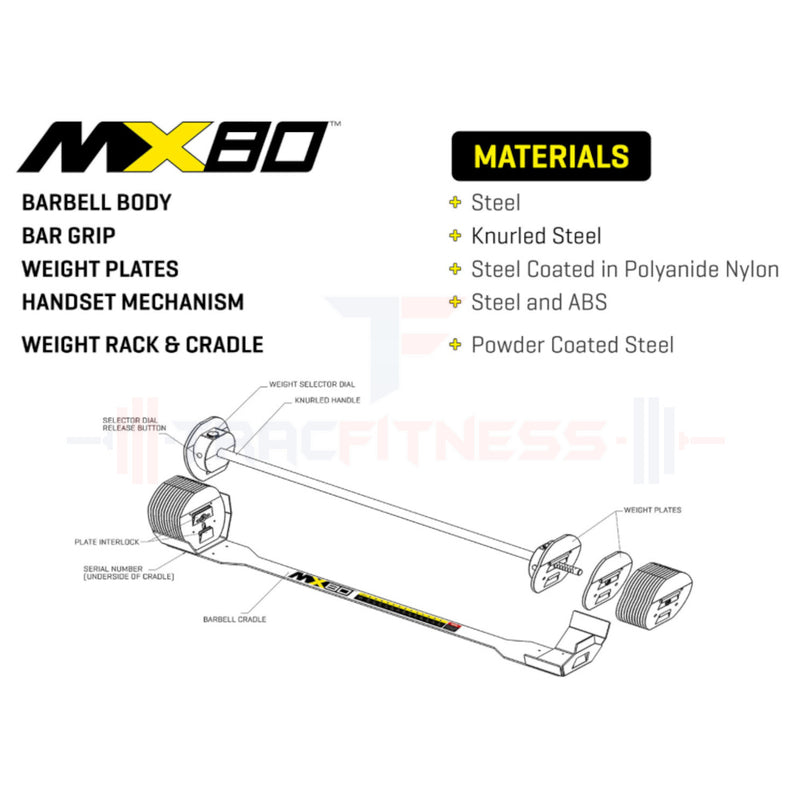 MX80 Select Compact Adjustable Barbells  - material composition.
