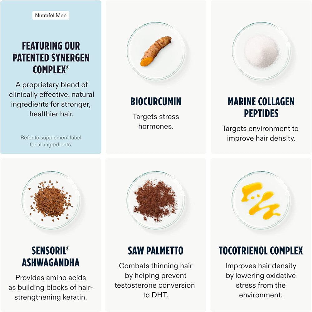 Nutrafol Men Hair Growth Supplement - Ingredients.