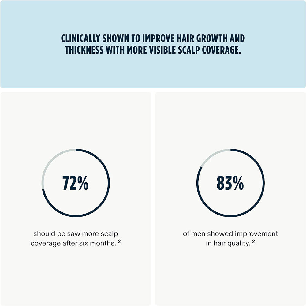 Nutrafol Men Hair Growth Supplement - Clinical Study Details.